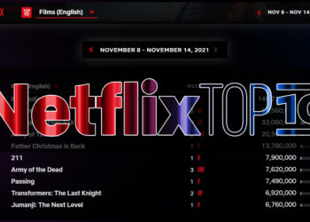 Netflix เปิดตัว Top10.Netflix.Com สรุปคอนเทนต์ที่กำลังฮิตติด Top 10 จากผู้ชมทั่วโลก อัพเดททุกสัปดาห์