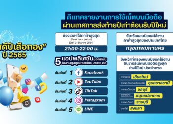 dtac เผย “สวัสดีปีเสือทอง” อวยพรฮิตสุดช่วง 21.00-22.00 น. กรุงเทพฯ ยังครองแชมป์ตลอดกาลจังหวัดใช้ “เน็ตมือถือสูงสุด” ในคืนเคาท์ดาวน์