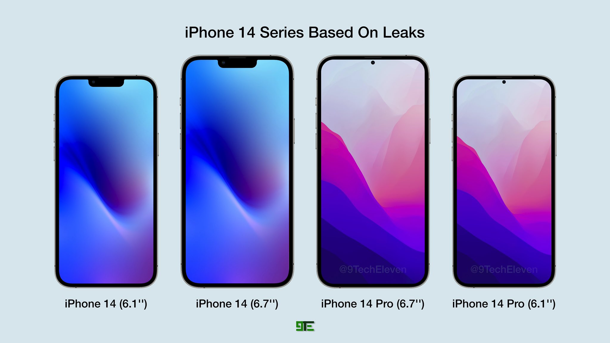 iPhone 14 ทุกรุ่นในปีนี้จะมาพร้อมจอ ProMotion รีเฟซ 120Hz และมีแรม 6GB