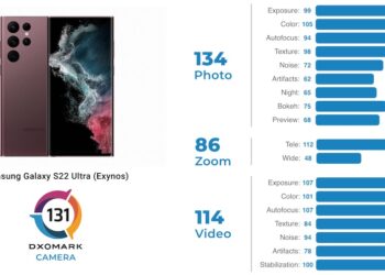 เผยผลทดสอบกล้อง Galaxy S22 Ultra จาก DxOMark อยู่อันดับ 13 ในตาราง ยังเป็นห่าง iPhone 13 Pro อันดับ 4 ส่วน Huawei P50 Pro ยังแชมป์