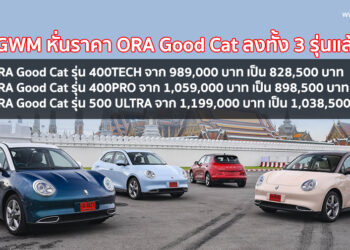 GWM หั่นราคารถยนต์ไฟฟ้า ORA Good Cat ลงทั้ง 3 รุ่นแล้ว เริ่มต้น 828,500 บาท รายละเอียดทั้งหมดที่นี่