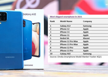 ไม่ใช่ iPhone!! แต่เป็น Samsung Galaxy A12 ที่เป็นสมาร์ทโฟนที่ขายดีที่สุดในปี 2021