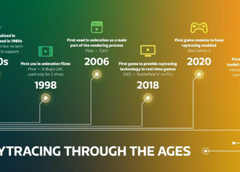 เทคโนโลยีของ MediaTek ที่ก้าวไปพร้อมกับกระแสเกมมิ่งบนสมาร์ทโฟน