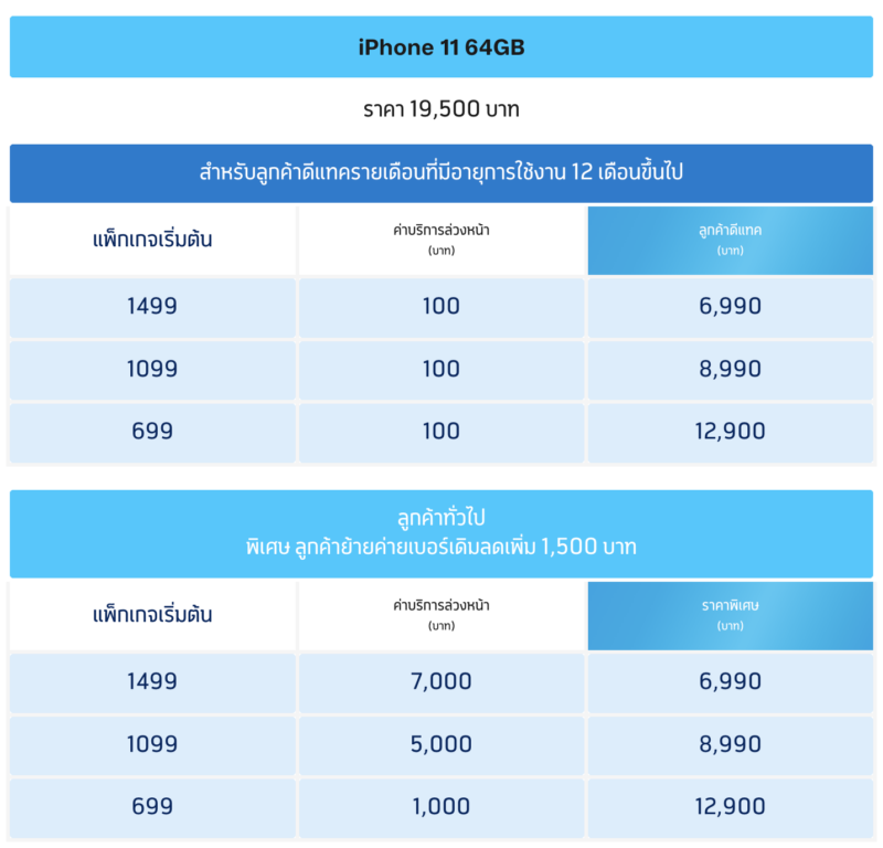Iphone 11 ราคาดีที่สุด เริ่มเพียง 6,990 บาท ที่ Dtac ตั้งแต่ 13-31  พฤษภาคมนี้ – Flashfly Dot Net