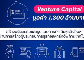 Telenor และ CP ทุ่ม 7.3 พันล้านบาท หนุนสตาร์ทอัพ มุ่งสร้างประโยชน์เพื่อผู้บริโภคชาวไทย