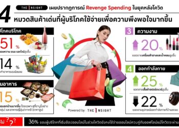 The 1 เผยเทรนด์พฤติกรรมผู้บริโภค “Revenge Spending – ช้อปล้างแค้น” หลังโควิด เปิด 4 หมวดสินค้าเพื่อความพึงพอใจที่ยอดขายสูงขึ้น ชี้ Omnichannel คือทางรอดในระยะยาว