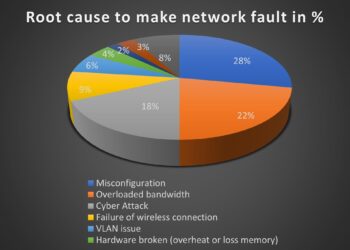 HwaCom เผยข้อมูลโลกอินเทอร์เน็ตที่เปลี่ยนแปลงหลังโควิด แนะเลือกซอฟต์แวร์ โซลูชั่นรองรับการแข่งขันทางธุรกิจอนาคต