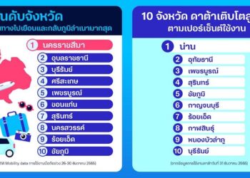 dtac รายงานสถิติจากการใช้งานอินเทอร์เน็ตบนมือถือยอดนิยมช่วงเทศกาลช่วงปีใหม่