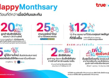 “ทรู คอร์ปอเรชั่น” เผย #HappyMonthsary รวมทรู-ดีแทค ลูกค้าตอบรับเกินคาดแลกสิทธิ์พุ่งกว่า 20 ล้านรายการ ยอดใช้ดิจิทัลแพลตฟอร์มโตกว่า 5 แสนราย 12 ล้านเลขหมายโรมมิ่ง