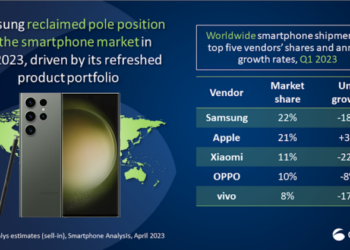 5 อันดับยอดจัดส่งสมาร์ทโฟนทั่วโลกไตรมาสแรก SAMSUNG ยังครองแชมป์ตามมาด้วย Apple ,Xiaomi ,OPPO และ vivo