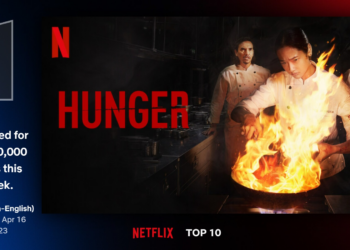 “HUNGER คนหิว เกมกระหาย” ท็อปฟอร์ม!  ส่งภาพยนตร์ไทยขึ้น “อันดับ 1” Netflix Global Chart พร้อมติดอันดับ Top10 ในอีกกว่า 91 ประเทศทั่วโลก ด้วยยอดเข้าชม 43 ล้านชั่วโมง