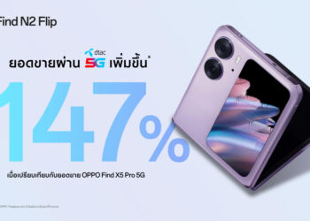 OPPO Find N2 Flip เขย่าตลาดสมาร์ตโฟนจอพับ ส่งยอดขายจากดีแทคพุ่งขึ้น 147% พร้อมมอบประสบการณ์พับที่ดีกว่าในทุกด้าน