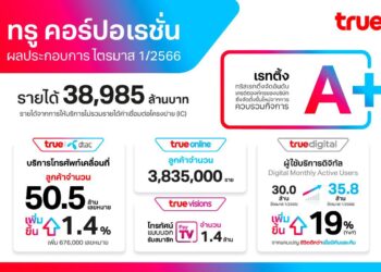 ทรู คอร์ปอเรชั่น เผยผลประกอบการไตรมาส 1/2556 รายได้ 38,985 ล้านบาท ลูกค้า 50.5 ล้านเลขหมายเพิ่มขึ้น 1.4%