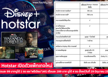 Disney+ Hotstar ประกาศเปิดตัว 2 แพ็กเกจใหม่ “มือถือ”(HD) เดือนละ 99 บาทดูได้ 1 จอ และ”พรีเมียม”(4K) เดือนละ 289 บาท ดูได้ 4 จอ ตั้งแต่วันที่ 29 มิถุนายน 2566 เป็นต้นไป