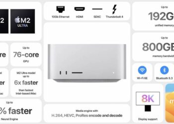 Mac Studio รุ่นใหม่ มาพร้อมชิป M2 Max และ M2 Ultra