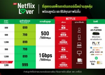 AIS Fibre เปิดตัวแพ็กเกจ Netflix Lover ความเร็ว 1Gbps/500 Mbps ดู Netflix ความละเอียด 4K ใช้งานพร้อม 4 อุปกรณ์ ราคา 999 บาทต่อเดือน