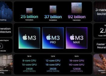 มาทำความรู้จักชิป M3, M3 Pro และ M3 Max ชิปสำหรับคอมพิวเตอร์ส่วนบุคคลกระบวนการผลิต 3 นาโนเมตรจาก Apple