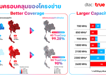 ทรู คอร์ปอเรชั่น เข้าชี้แจง กสทช. คลายปมประเด็นคุณภาพสัญญาณ และแพ็กเกจค่าบริการ
