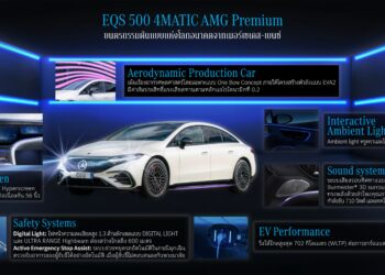 EQS 500 4MATIC AMG Premium ยนตรกรรมต้นแบบแห่งโลกอนาคตจากเมอร์เซเดส-เบนซ์