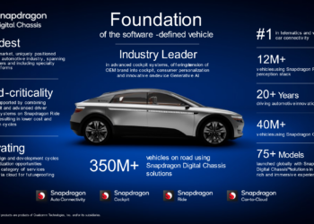 Qualcomm นำร่องมิติใหม่แห่งยานยนต์ด้วยแพลตฟอร์ม Snapdragon Digital Chassis ที่งาน CES 2024