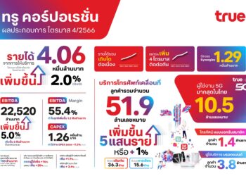 True เผยผลประกอบการปี 2566 กำไร EBITDA ดีต่อเนื่อง 4 ไตรมาส พร้อมรายได้รวมโต และ Synergy เกินเป้า