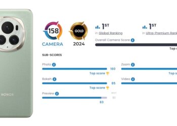 HONOR Magic6 Pro ขึ้นอันดับ 1 ในฐานะสมาร์ตโฟนที่มีกล้องดีที่สุด จากการทดสอบโดย DXOMARK