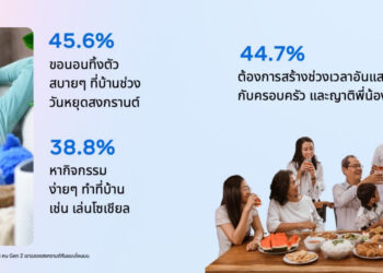 สงกรานต์แบบไหนถูกใจ Gen Z ฉลองปีใหม่ไทยแบบฉ่ำๆ สไตล์ Meta