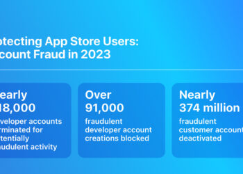 App Store ยับยั้งการทำธุรกรรมที่อาจเป็นการฉ้อโกงได้มากกว่า 7 พันล้านดอลลาร์สหรัฐในเวลา 4 ปี