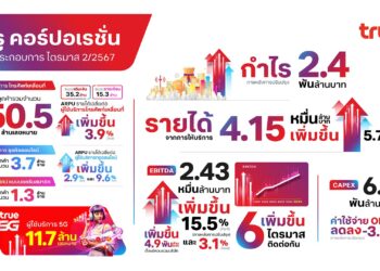 True รายงานผลประกอบการไตรมาส 2 ปี 2567 กำไรสุทธิหลังหักภาษีและหลังปรับปรุงรายการพิเศษ 2.4 พันล้านบาท
