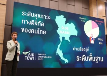 AIS เปิดผลดัชนีชี้วัดสุขภาวะดิจิทัลของคนไทย Thailand Cyber Wellness Index 2024 ชี้คนไทยเกินครึ่งขาดทักษะความมั่นคงปลอดภัยไซเบอร์