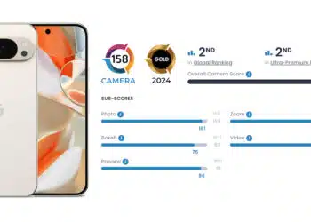 DXOMARK เผยคุณภาพกล้องของ Google Pixel 9 Pro XL เป็นรองเพียง HUAWEI Pura 70 Ultra