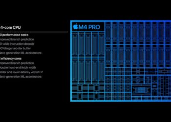 ชิป Apple M4 Pro มีประสิทธิภาพเพิ่มขึ้น 46% เมื่อเทียบกับ M3 Pro จากการทดสอบด้วย Geekbench