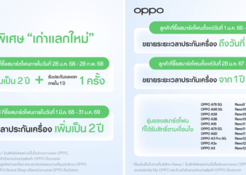 OPPO ประกาศแผนการช่วยเหลือและดูแลผู้บริโภค ขยายประกันเครื่องเพิ่มเป็น 2 ปี พร้อมสิทธิพิเศษ “เก่าแลกใหม่”