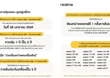 realme ประกาศมาตราการคุ้มครองผู้บริโภค ดังต่อไปนี้
