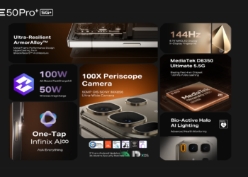 อินฟินิกซ์เปิดตัว Infinix AI∞ Beta Plan พาผู้ใช้งานก้าวสู่ AI สำหรับยุค Gen Beta ที่จะใช้ในในสมาร์ทโฟนเรือธงรุ่นล่าสุด NOTE 50 Series