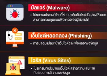 AIS เผยบล็อกเว็บไซต์อันตรายกว่า 500 ล้านครั้ง ดูแลความปลอดภัยของคนไทยเปิดให้ใช้บริการ AIS Secure Net ฟรี ทั้งลูกค้ามือถือและเน็ตบ้าน