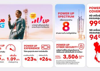 ทรู 5G อัพเกรดมาตรฐานสัญญาณใหม่ เร็ว แรง ปลอดภัยทั่วไทยแล้ว ชูจุดเด่นคลื่นความถี่รวมสูงสุดถึง 8 ย่าน