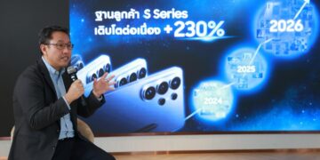 Galaxy S26 Series กระแสแรงในไทย ยอดจองล่วงหน้าเติบโต 1.4 เท่า พร้อมสร้างสถิติใหม่ของมือถือแฟลกชิป Samsung