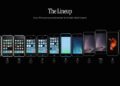 ย้อนดูสเปก iPhone ตั้งแต่รุ่นแรกจนถึงปัจจุบัน รวม 52 รุ่น ในรูปแบบอินเทอร์แอคทีฟ