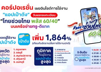 ทรู เผยสถิติวันแรกลงทะเบียน “ไทยช่วยไทย พลัส 60/40” ดันยอดผู้ใช้แอปเป๋าตังพุ่งทำลายสถิติ 1,864% ด้าน กทม. คว้าอันดับ 1 จังหวัดใช้งานสูงสุด
