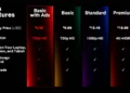 Netflix ประกาศขยายบริการแพ็กเกจพร้อมโฆษณา (Ads Plan) ไปยังอีก 15 ประเทศใหม่ทั่วโลกในปี 2027 รวมถึงประเทศไทย 