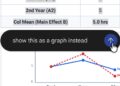 Gemini สามารถแก้ไขไฟล์เอกสารได้โดยตรงจากในแชท ไม่ว่าจะเป็น Google Docs, Google Sheets, PDF