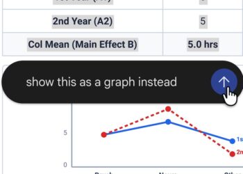 Gemini สามารถแก้ไขไฟล์เอกสารได้โดยตรงจากในแชท ไม่ว่าจะเป็น Google Docs, Google Sheets, PDF