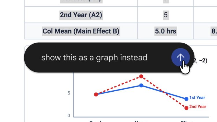 Gemini สามารถแก้ไขไฟล์เอกสารได้โดยตรงจากในแชท ไม่ว่าจะเป็น Google Docs, Google Sheets, PDF