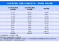 Apple ครองส่วนแบ่งตลาดเพิ่มขึ้นในจีน ท่ามกลางยอดจัดส่งที่ลดลง 15.4% ในไตรมาสที่ 3