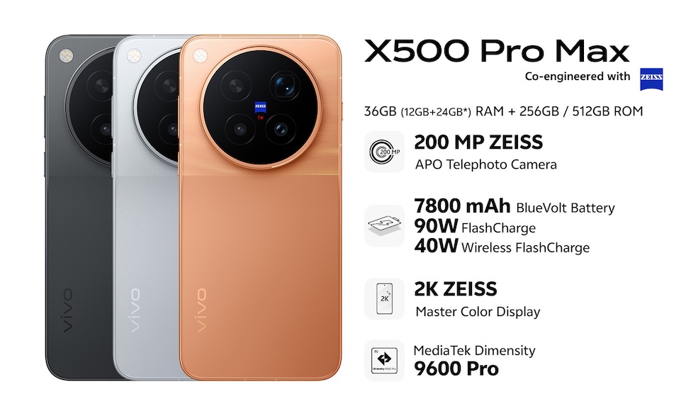 vivo X500 series พร้อมทำตลาดไปทั่วโลกแล้ว ในมาเลเซียเริ่มต้น 4,699 ริงกิต หรือราว 38,790 บาท
